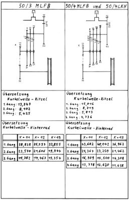 bersetzungsverhltnisse 3-Gang & 4-Gang